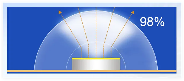 UVC LED lens illustrating optical coupling into the reactor