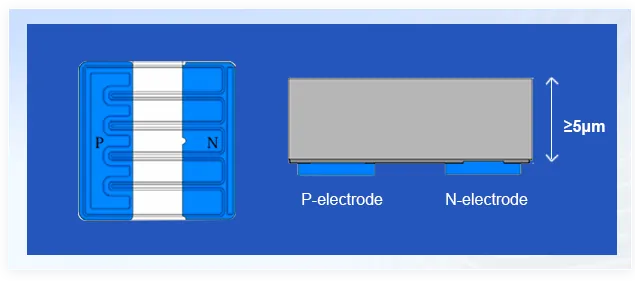 UVC LED electrode detail illustrating the electrical interface
