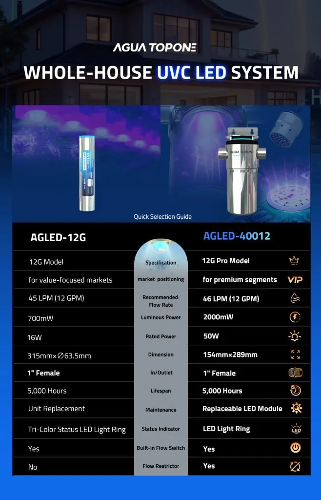 Technical comparison guide of Agua Topone AGLED-12G and AGLED-40012 whole-house UVC LED water sterilization systems
