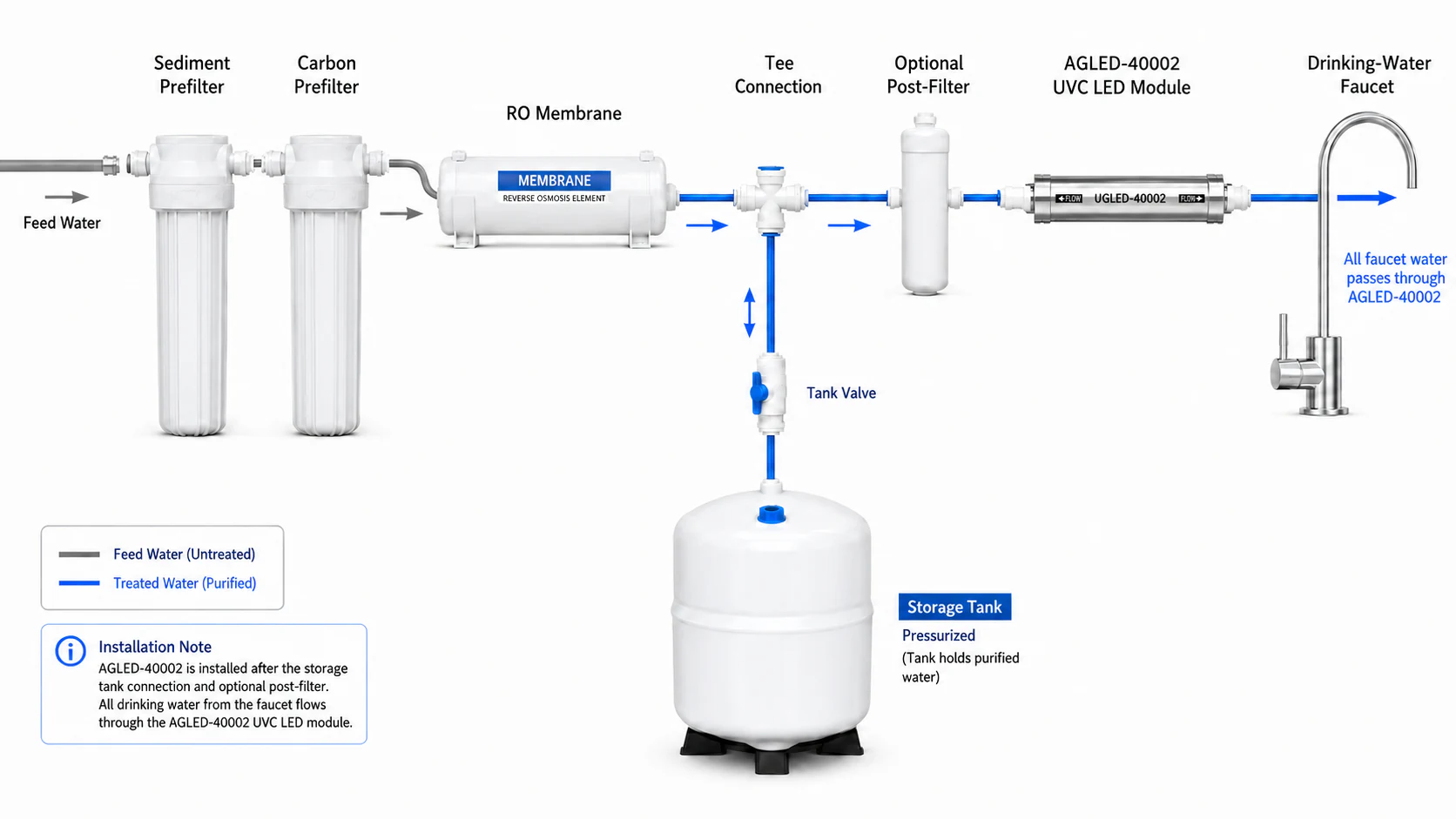 How Do You Install a UVC LED Module in a Reverse Osmosis (RO) System?