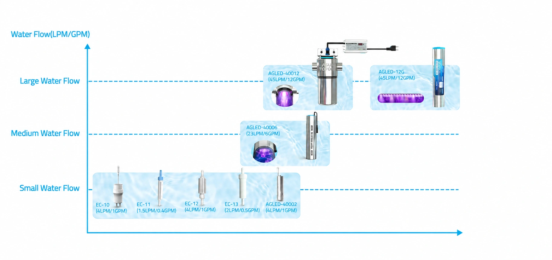 Corrected UVC LED reactor overview